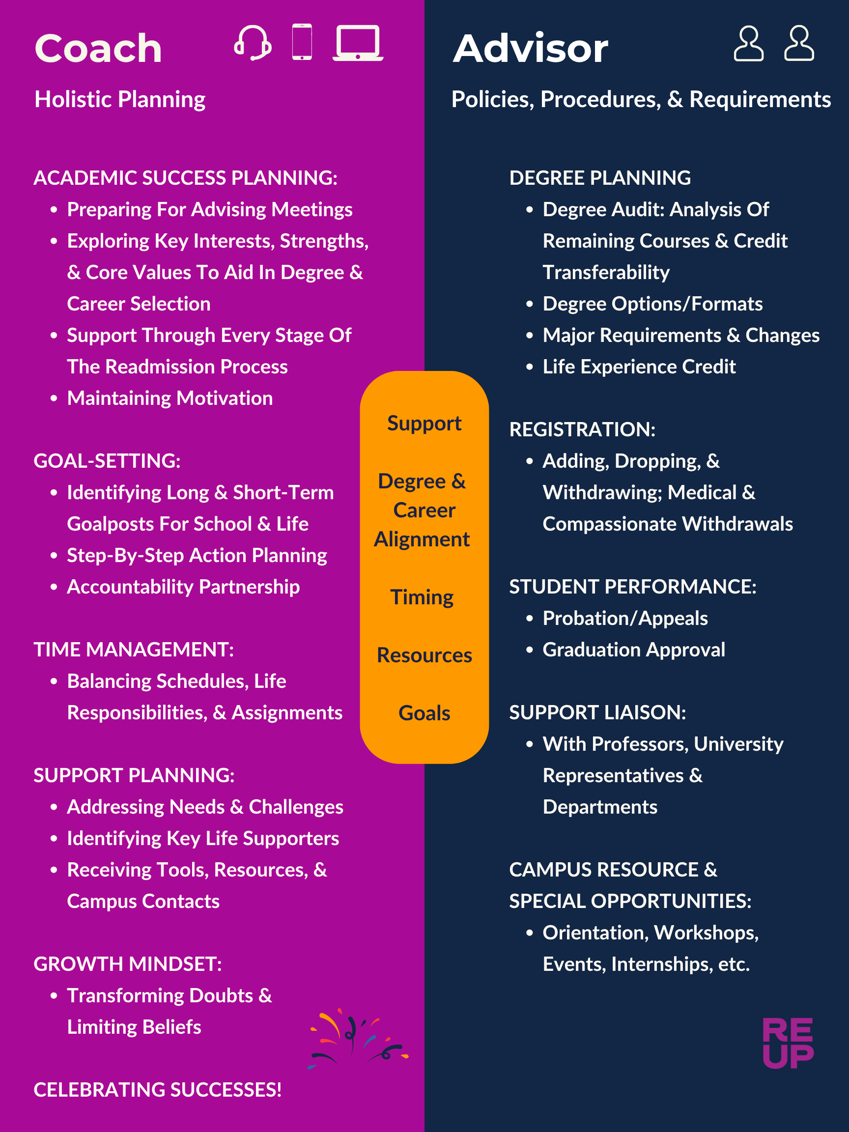 Coach v Advisor default size