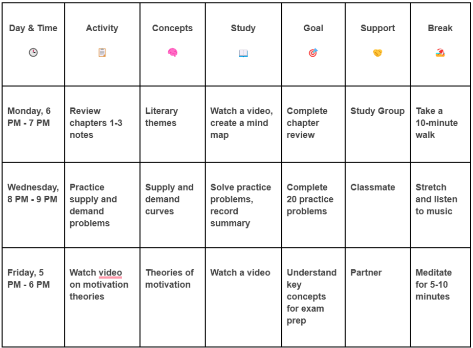 Study Guide Template Pic
