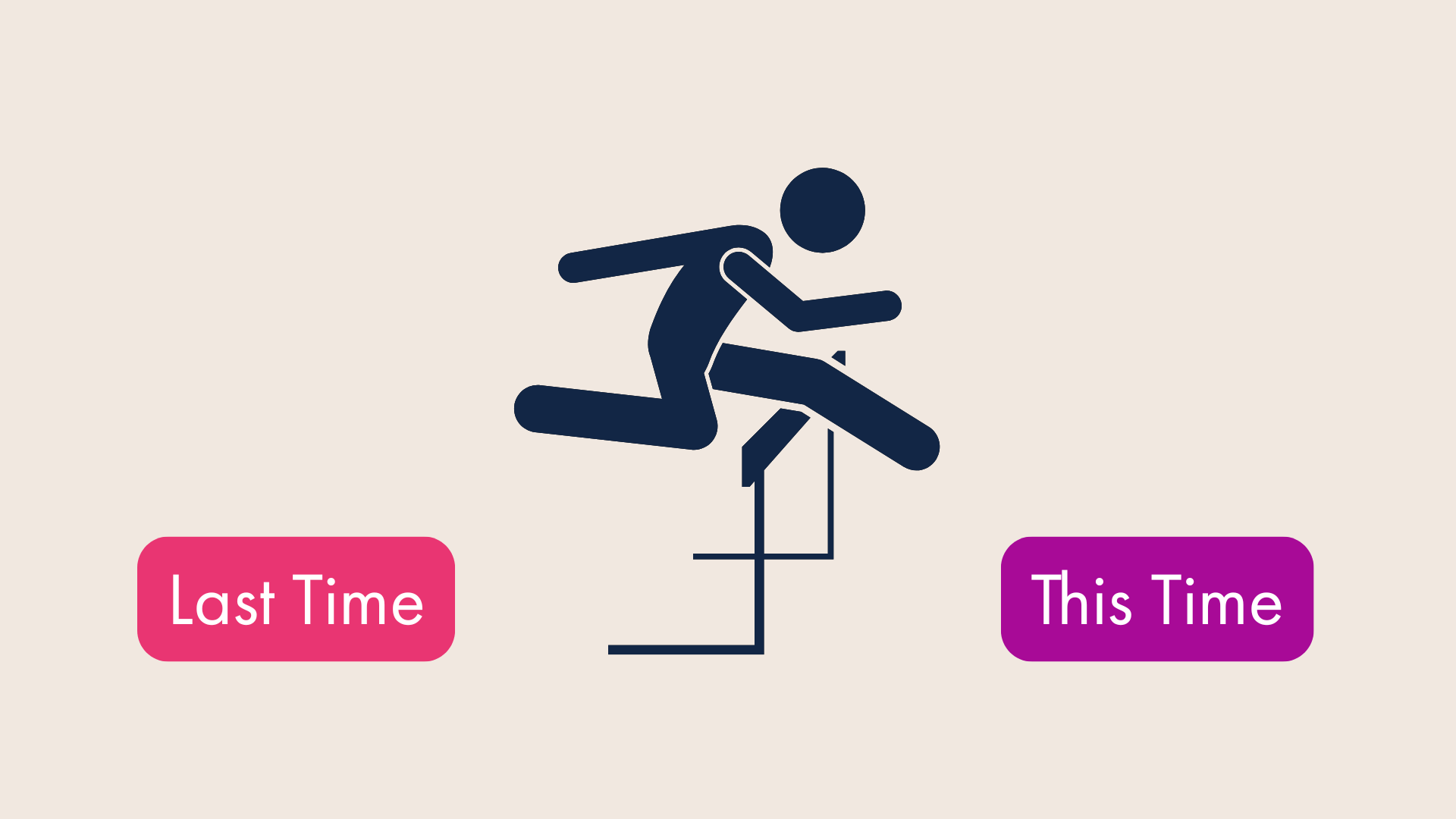 Stick figure with the text Last Time behind it as it jumps over a hurdle towards text reading This Time